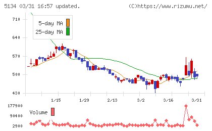ＰＯＰＥＲチャート
