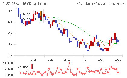 スマートドライブチャート