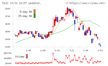 アキレスチャート