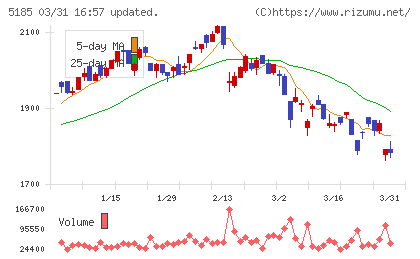 フコクチャート