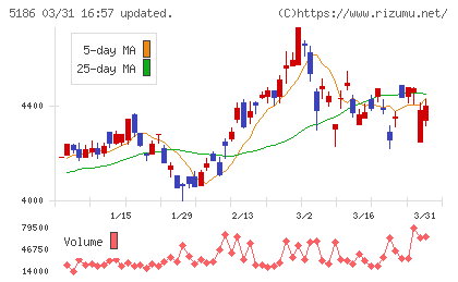 ニッタチャート