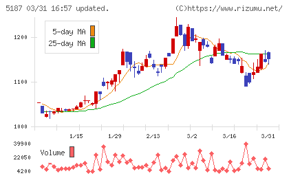 クリエートメディックチャート