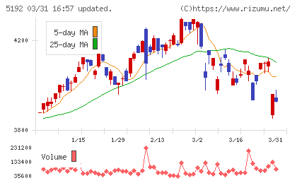 三ツ星ベルトチャート