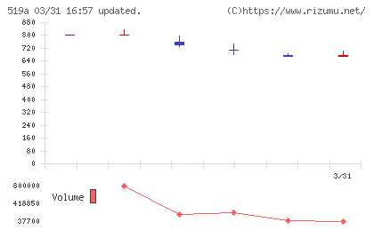 ベーシックチャート