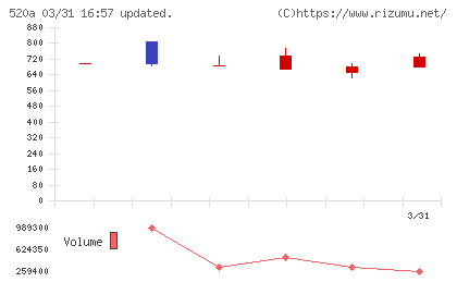 ジェイファーマチャート