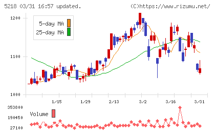 オハラチャート