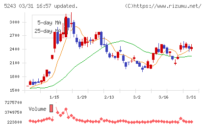 ｎｏｔｅチャート