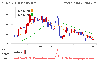 ＥＬＥＭＥＮＴＳチャート