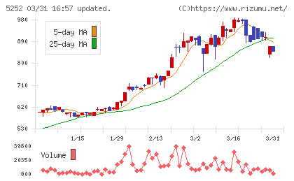 日本ナレッジチャート