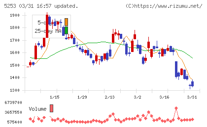 カバーチャート