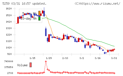 ＢＢＤイニシアティブチャート