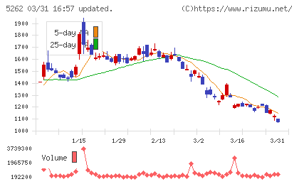 日本ヒュームチャート