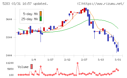 高見澤チャート