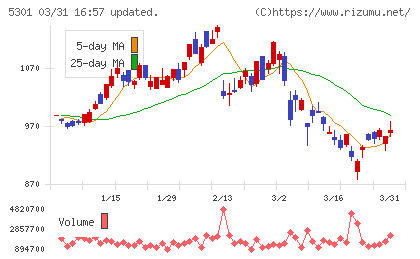 東海カーボンチャート