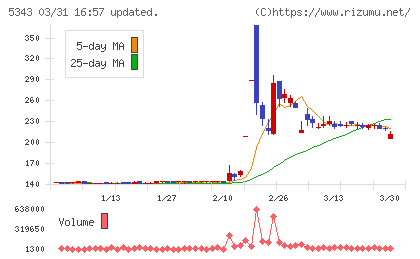 ニッコーチャート