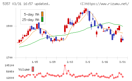 ヨータイチャート