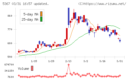ニッカトーチャート