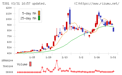 マイポックスチャート