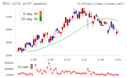 リアルゲイトチャート