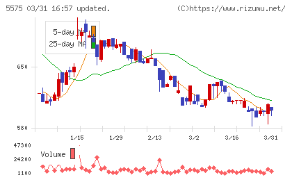 Ｇｌｏｂｅｅチャート