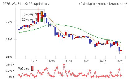 オービーシステムチャート