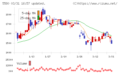 プロディライトチャート
