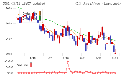 グリッドチャート