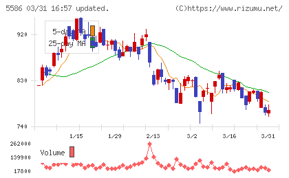 Ｌａｂｏｒｏ．ＡＩチャート