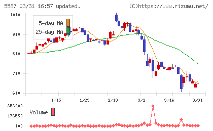 インバウンドプラットフォームチャート