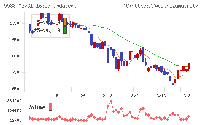 ファーストアカウンティングチャート