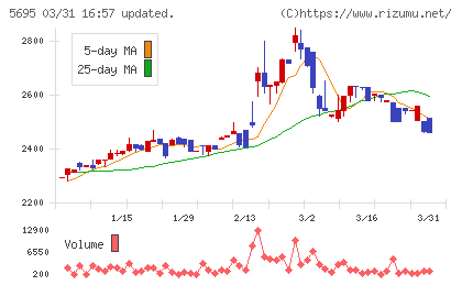 パウダーテックチャート