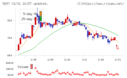 サンユウチャート