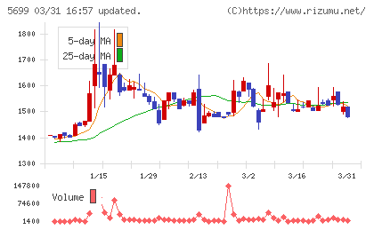 イボキンチャート