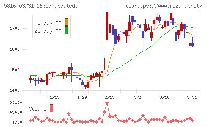 オーナンバチャート