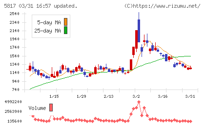 ＪＭＡＣＳチャート