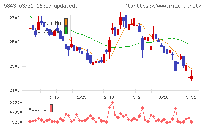 ニッポンインシュアチャート
