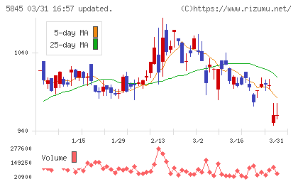 全保連チャート