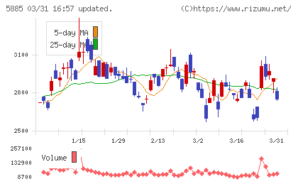ジーデップ・アドバンスチャート