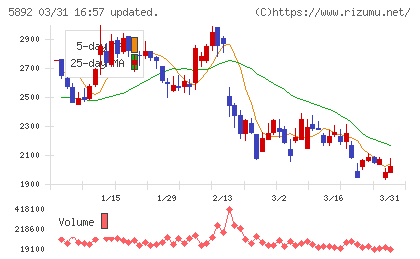 ｙｕｔｏｒｉチャート