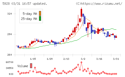 アルメタックスチャート