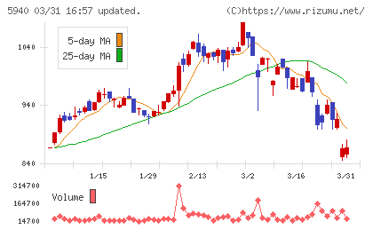 不二サッシチャート