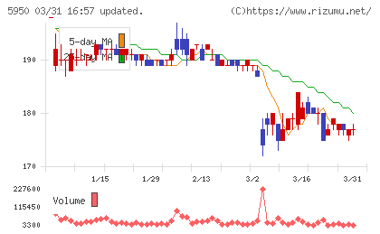 日本パワーファスニングチャート