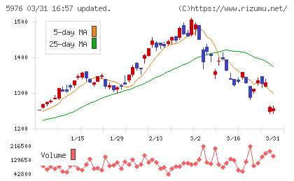 ネツレンチャート