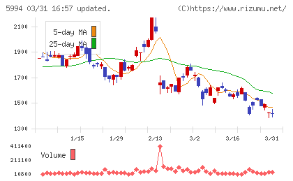 ファインシンターチャート