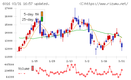 ジャパンエンジンコーポレーションチャート