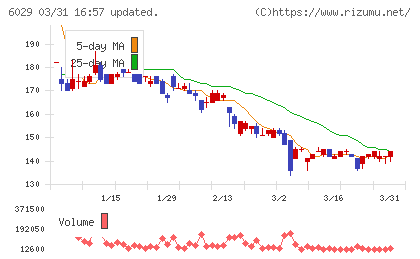 アトラグループチャート