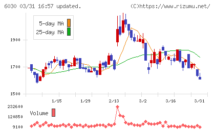 アドベンチャーチャート