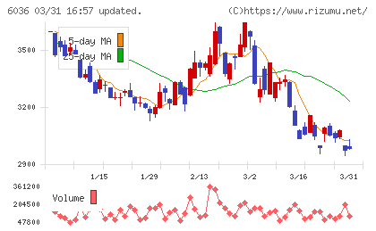ＫｅｅＰｅｒ技研チャート
