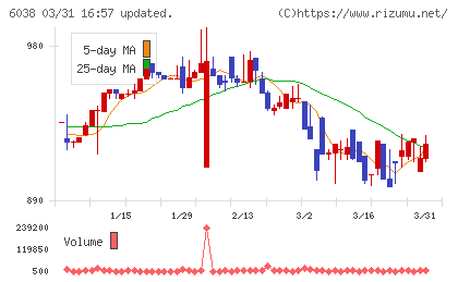 イードチャート
