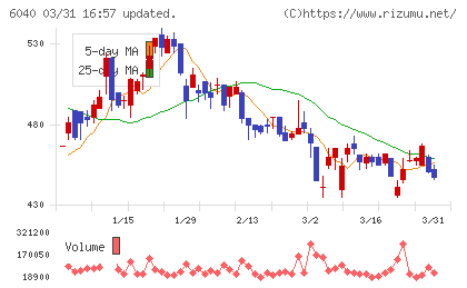 日本スキー場開発チャート